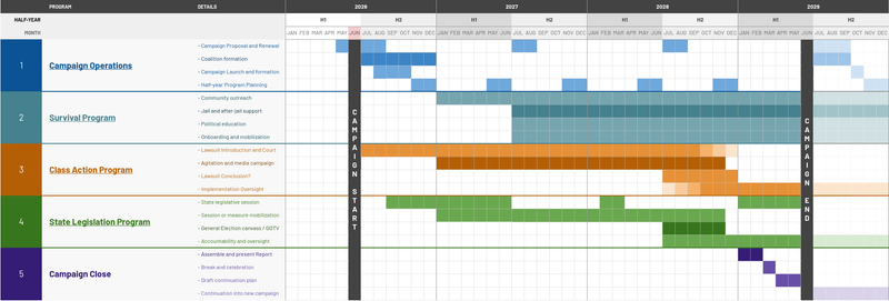 Campaign Timeline