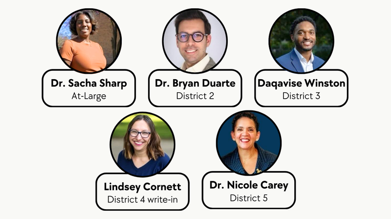 Get to know our future commissioners!