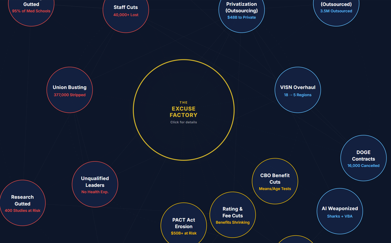 VA Privatization (Outsourcing) Threat Map