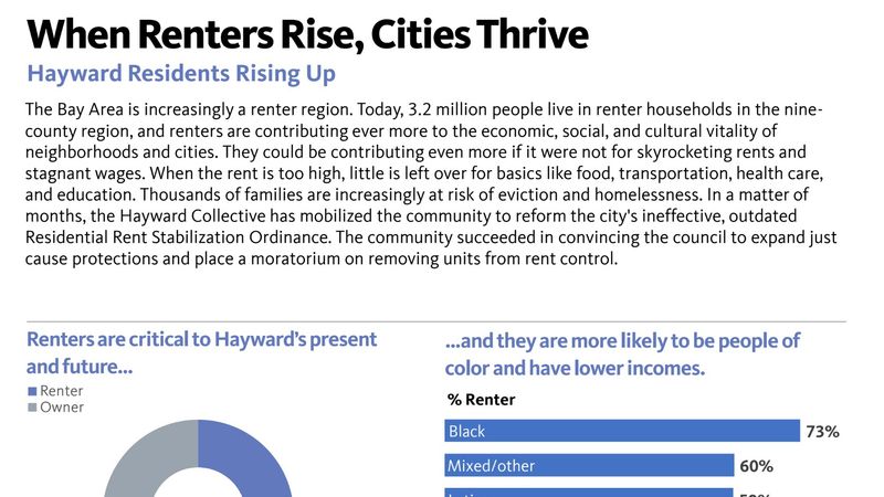 Renter Data by PolicyLink