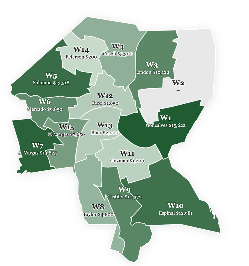 Track Landlord Money in Providence Politics