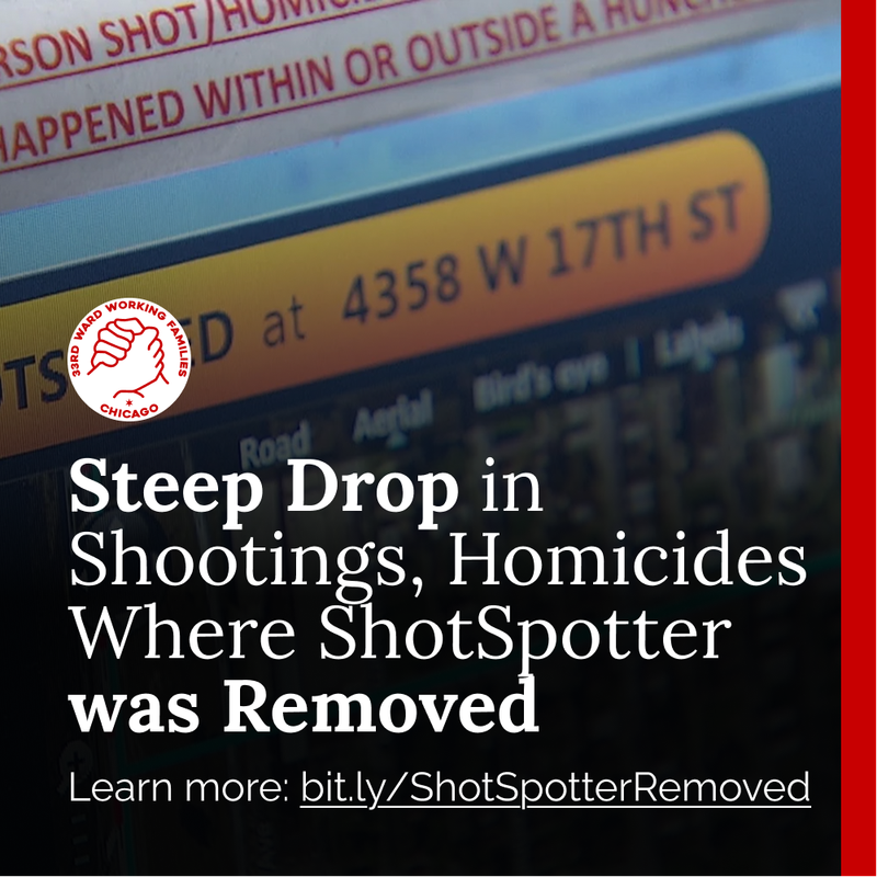 Steep Drop in Shootings, Homicides Where ShotSpotter was Removed
