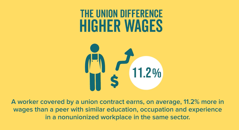 The Union Difference
