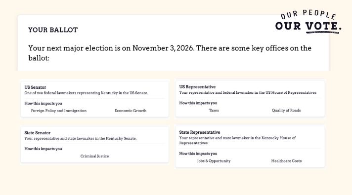 Build your personalized ballot