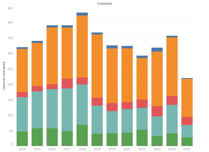 Cincinnati Crash Dashboard